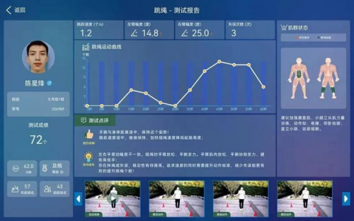 itc 智慧AI体育整体解决方案助力体育教育、科技、人才一体化发展！(图2)