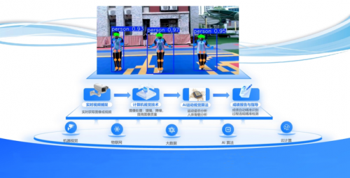 itc 智慧AI体育整体解决方案助力体育教育、科技、人才一体化发展！(图1)