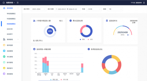 itc 智慧AI体育整体解决方案助力体育教育、科技、人才一体化发展！(图3)