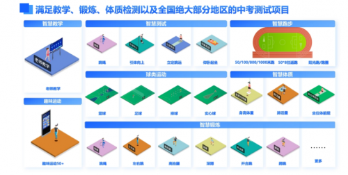 itc 智慧AI体育整体解决方案助力体育教育、科技、人才一体化发展！(图4)