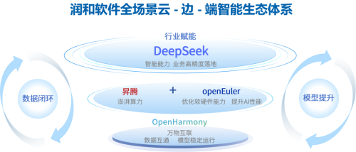 对话润和软件马超：全栈国产化+软硬一体加速企业AI场景落地(图3)