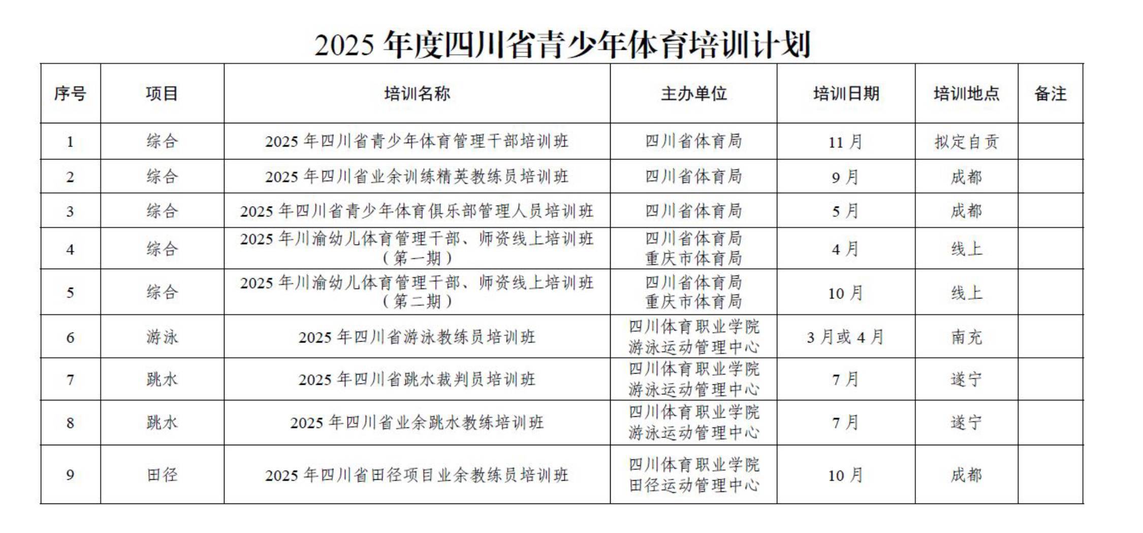 2025年四川省青少年体育竞赛、活动、培训计划公布