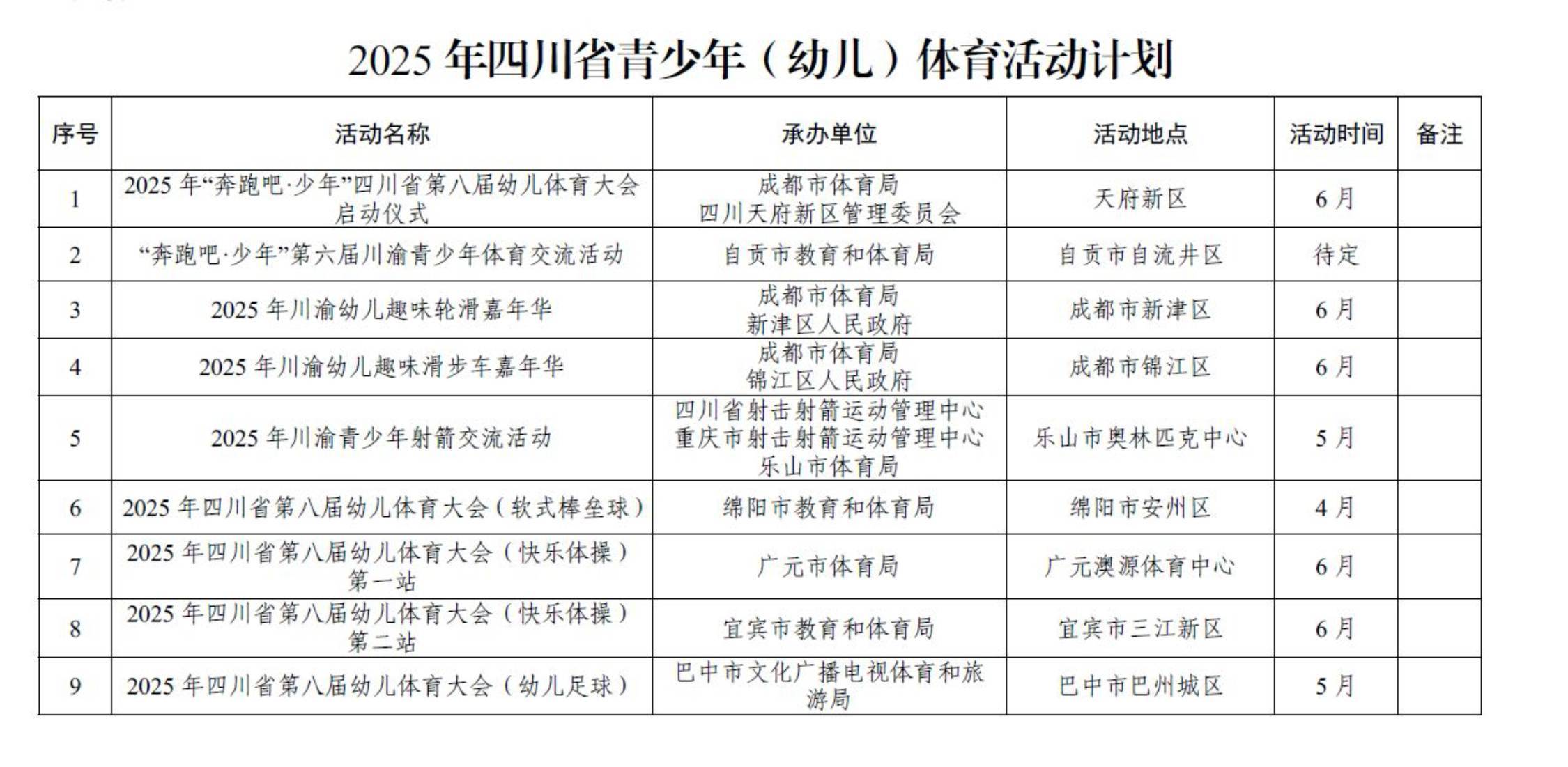 2025年四川省青少年体育竞赛、活动、培训计划公布(图2)