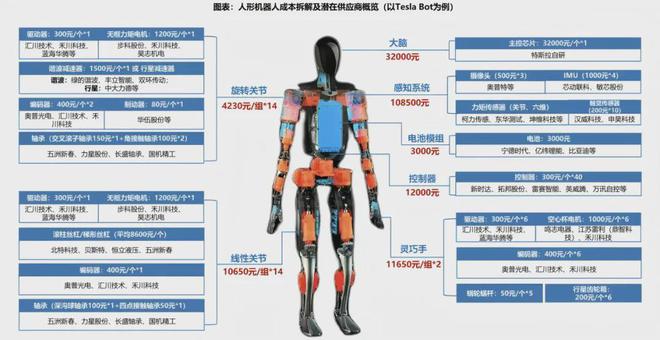 产品20+机器人厂商深度合作 这家公司25年开发机器人力学训练系统(图2)