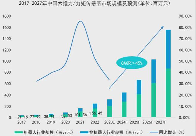产品20+机器人厂商深度合作 这家公司25年开发机器人力学训练系统(图8)
