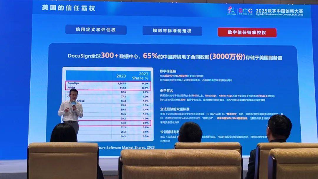 e签宝智能合同Agent于数字中国重磅发布！(图4)