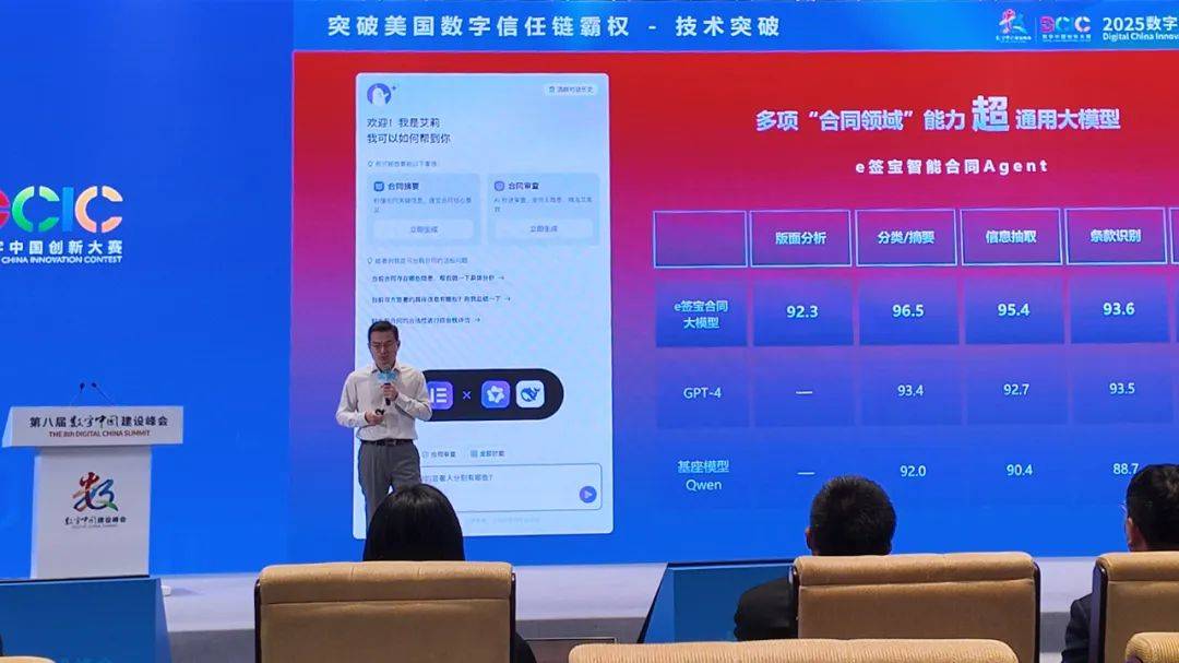 e签宝智能合同Agent于数字中国重磅发布！(图7)