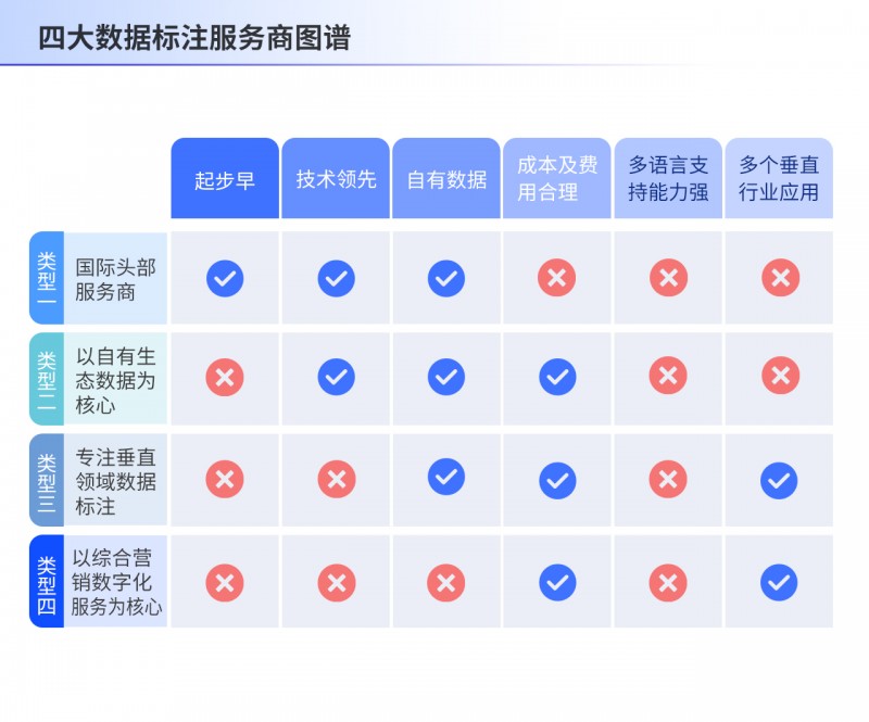 破局多模态数据治理难点数据标注重构企业营销新基建(图1)
