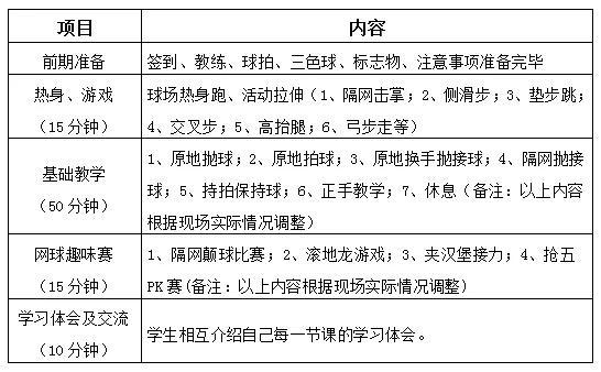 网球夏令营准备就绪！快“拍”板加入解锁冠军潜能(图5)
