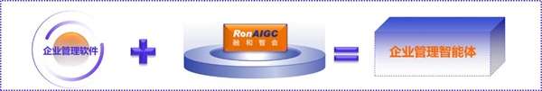 融和科技创新革命 重磅发布“企业级AI智能体开发运行平台RonAIGC20”(图3)