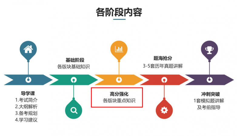 广州新硕国际文化有限公司专注在职考研辅导助力职场人士学历提升(图1)