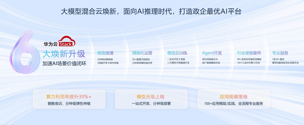 懂行业、又懂AI华为云Stack大模型混合云打造政企更优AI平台(图2)