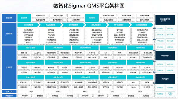 推动新质生产力发展：2025年全国QMS质量管理系统推荐榜发布(图2)