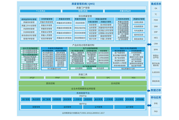 推动新质生产力发展：2025年全国QMS质量管理系统推荐榜发布(图5)