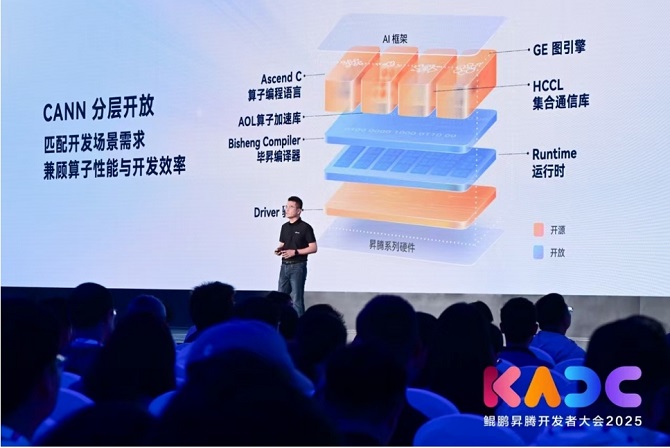 从开放生态到技术破局昇腾CANN筑实AI时代的创新基座(图1)