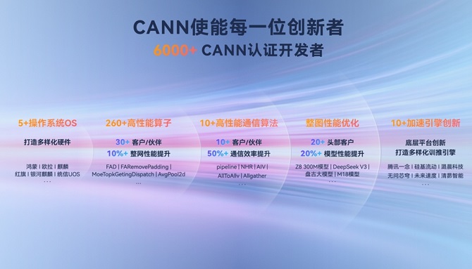 从开放生态到技术破局昇腾CANN筑实AI时代的创新基座(图2)