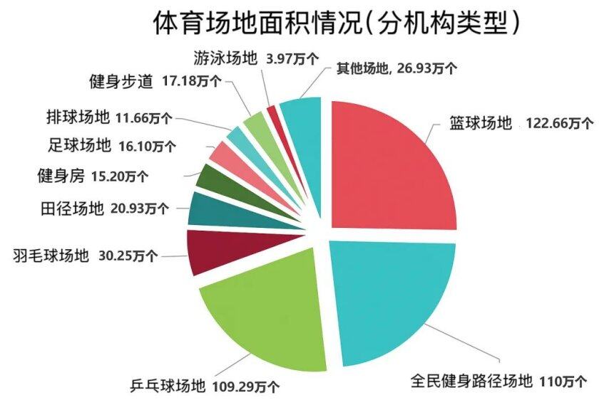 中产最爱的小众运动又催生一个AI硬件产品(图1)