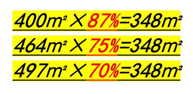 上海外滩天潼里重磅消息！外滩天潼里楼盘评测：楼盘资料！(图4)