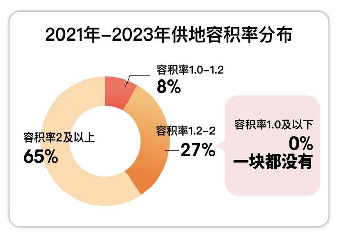 ®联仲都悦汇 联仲都悦汇官方售楼处发布：呈现高端质感。(图3)