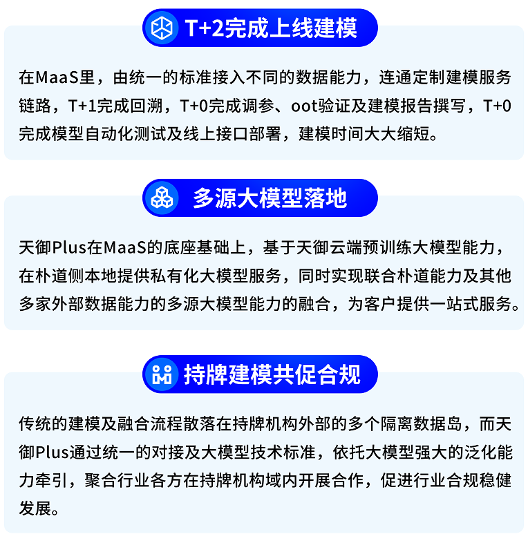 AI智能加速腾讯云天御构建全流程、多场景金融风控安全防线(图5)