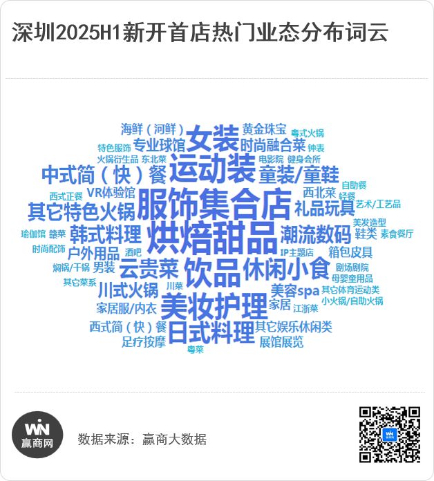 193家新首店引爆深圳！浓度TOP1的商圈居然是它(图6)