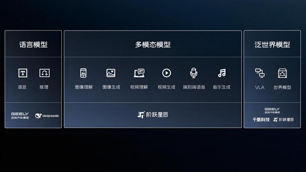 AI 接棒三电成车企新战场(图1)