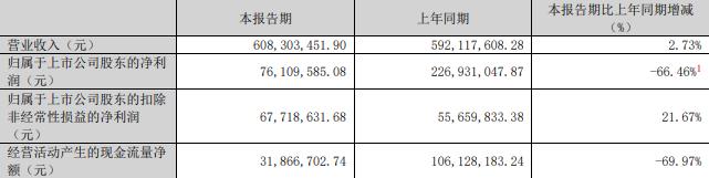 慈星股份拟买顺义科技75%股份 标的Q1亏损去年营收降(图2)