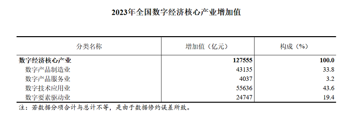 天罡智算助力全国统一大市场建设：破解数据要素流通与中小企业算力困局(图1)
