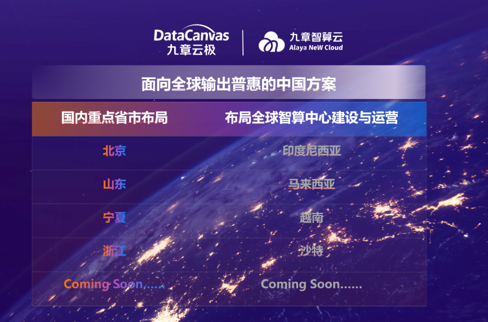 九章智算云：抢先开启四大场景普惠化时代