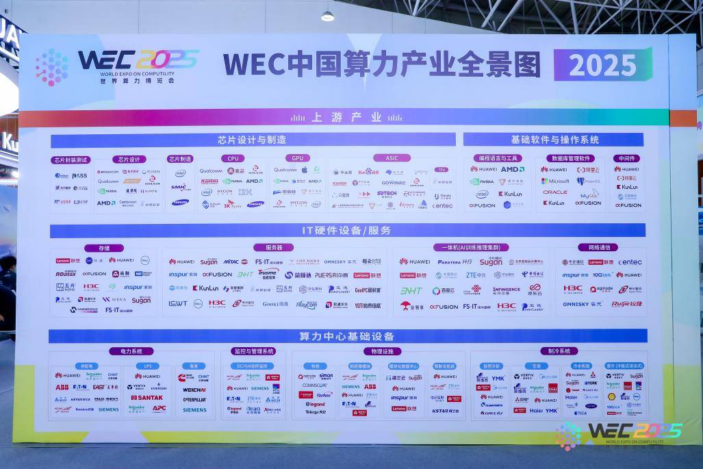 鄂尔多斯聚“算”成势：WEC2025世界算力博览会成功举行(图4)