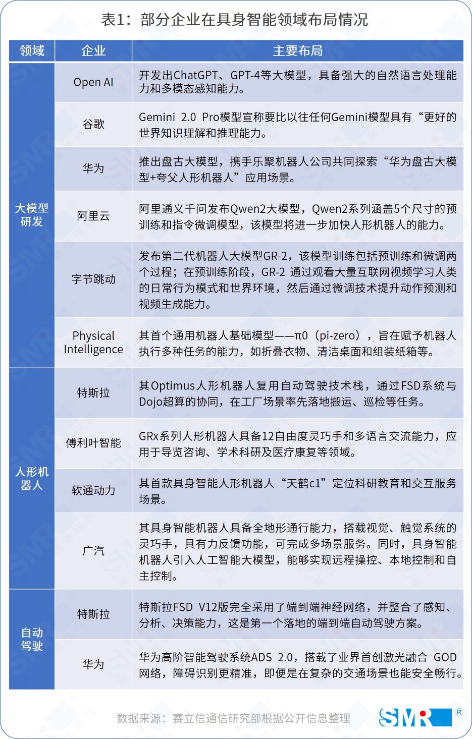 具身智能风口已至运营商机遇与挑战并存(图1)