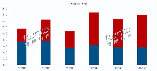 显示龙头康冠科技发布首款KTC AI交互眼镜；小鹏P7新增AR互动游戏(图4)