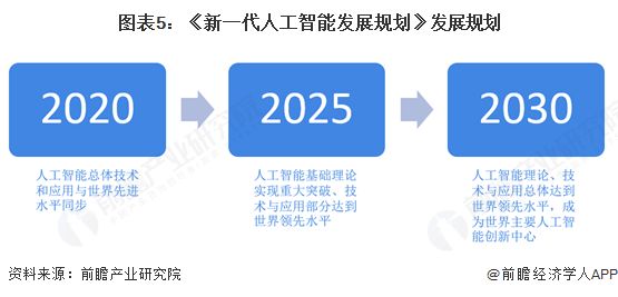 重磅！2025年中国及部分省市多模态大模型行业政策汇总及解读（全）政策鼓励多模态大模型应用场景创新(图2)