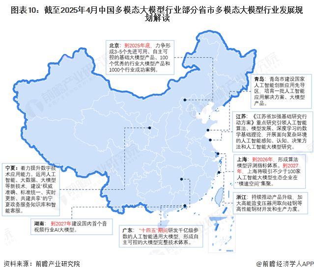 重磅！2025年中国及部分省市多模态大模型行业政策汇总及解读（全）政策鼓励多模态大模型应用场景创新(图4)