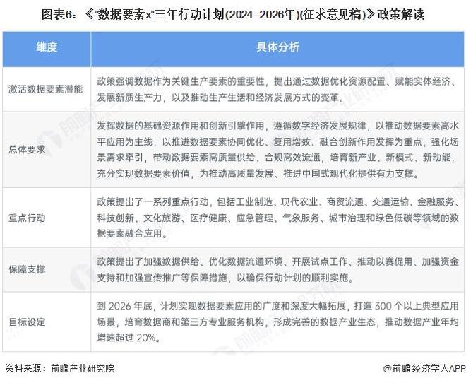 重磅！2025年中国及部分省市多模态大模型行业政策汇总及解读（全）政策鼓励多模态大模型应用场景创新(图3)