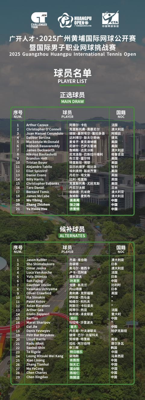 2025广州黄埔国际网球公开赛球星阵容公布(图2)