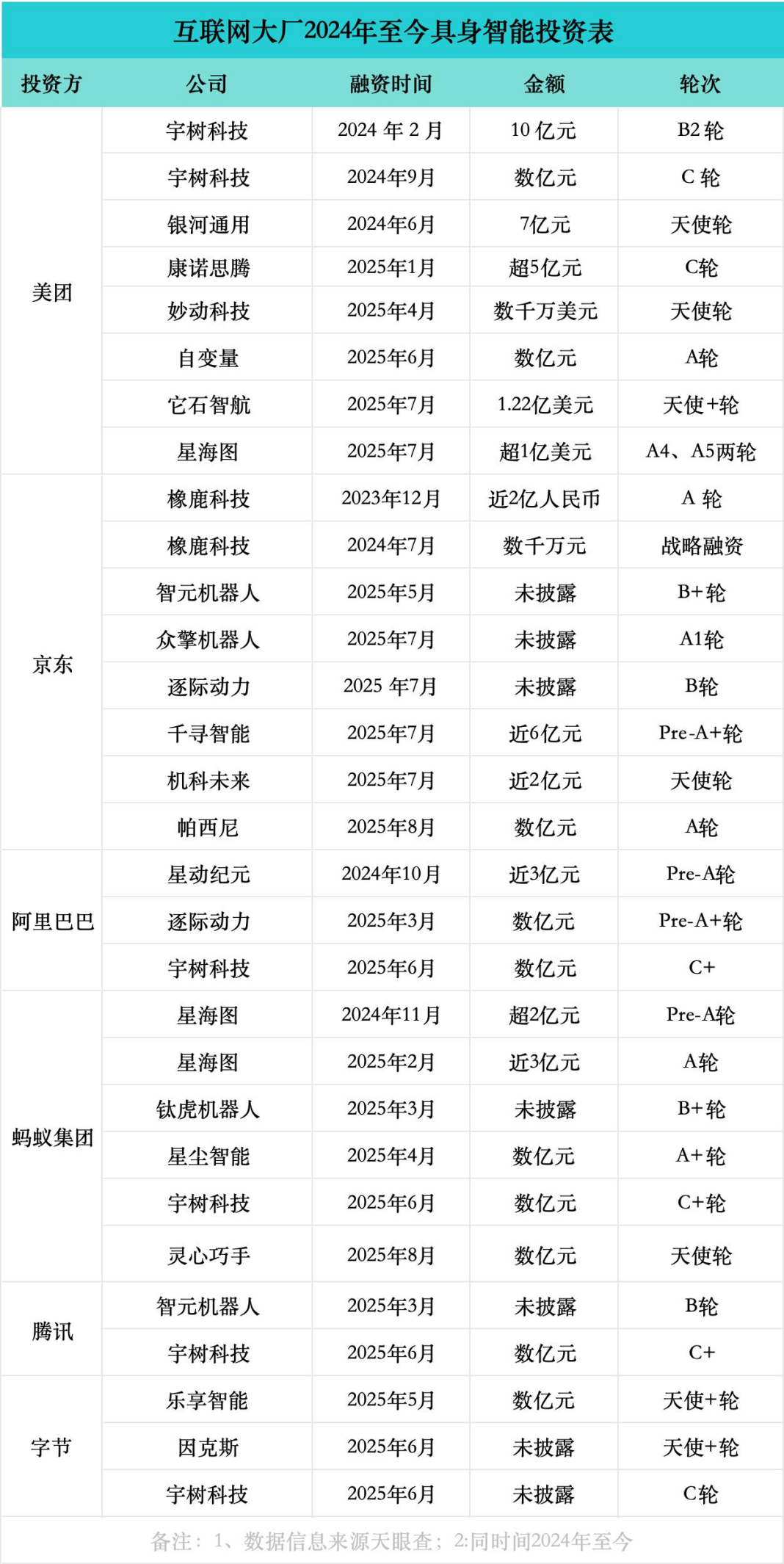 大厂“抢滩”具身智能(图3)