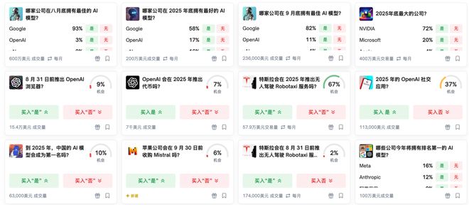 AI版华尔街之狼！o3-mini靠「神之押注」狂赚9倍DeepSeek R1最特立独行(图7)