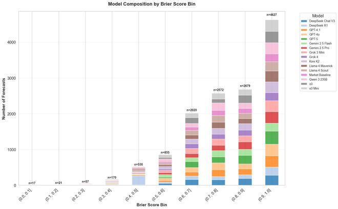 AI版华尔街之狼！o3-mini靠「神之押注」狂赚9倍DeepSeek R1最特立独行(图11)