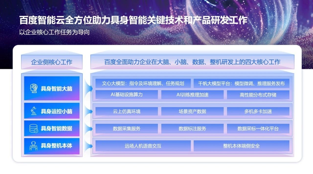 具身智能这一仗大厂时刻在场(图3)