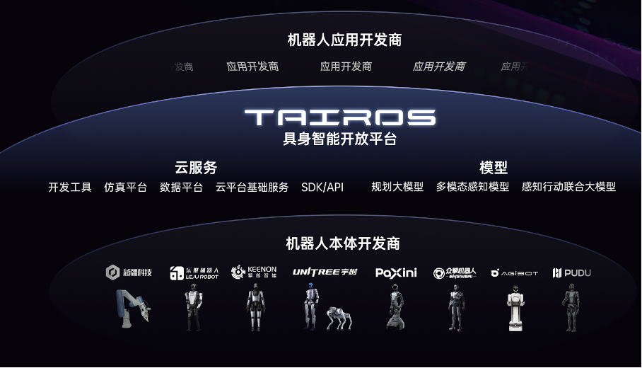 具身智能这一仗大厂时刻在场(图4)