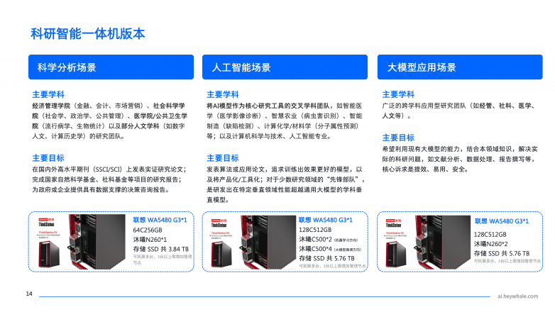 “人工智能+”驶入快车道和鲸联合联想、沐曦首发科研智能一体机(图6)