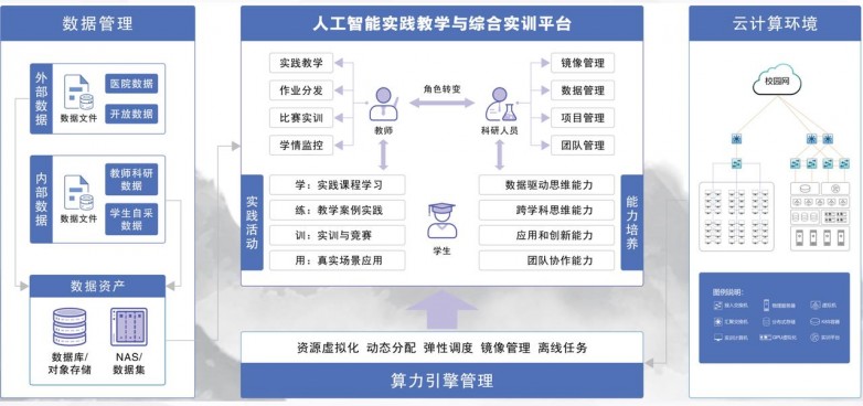“人工智能+”行动启势和鲸科技携手北京中医药大学先行实践提供落地参考(图4)