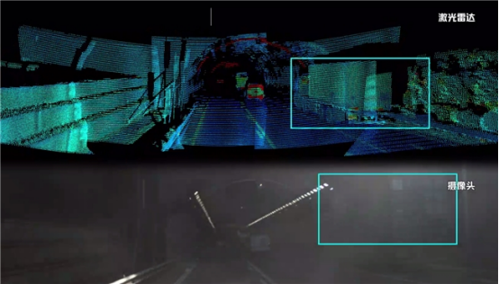 工信部《智能网联汽车 组合驾驶辅助系统安全要求》征求意见稿首次将激光雷达纳入标准体系