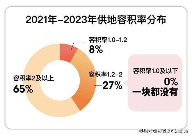 【聚焦】联仲都悦汇三期官方售楼处 联仲都悦汇发布：瞩目亮相!(图2)
