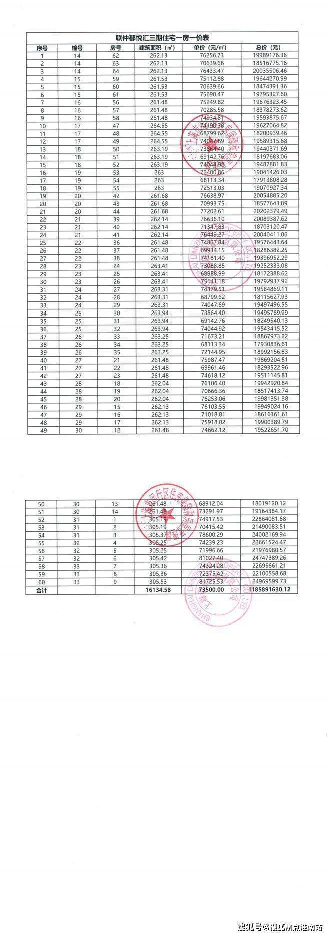 【聚焦】联仲都悦汇三期官方售楼处 联仲都悦汇发布：瞩目亮相!(图18)