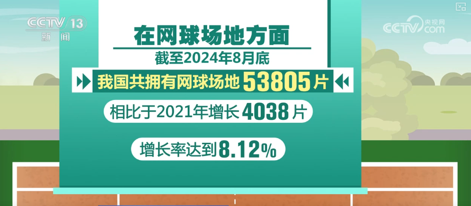“中国赛季”来了！借政策支持“东风” 做大做强网球市场 激活经济新“动”力(图8)