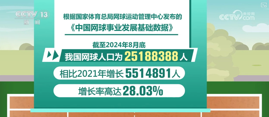 “中国赛季”来了！借政策支持“东风” 做大做强网球市场 激活经济新“动”力(图7)