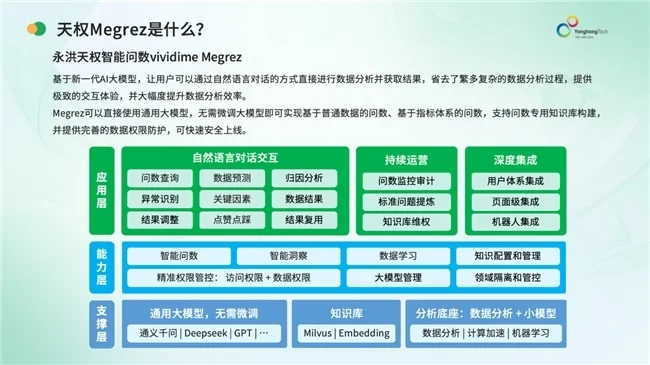 永洪科技Megrez天权Dubhe天枢——从BI国产化替换到AI智能数据分析的领军之路(图2)