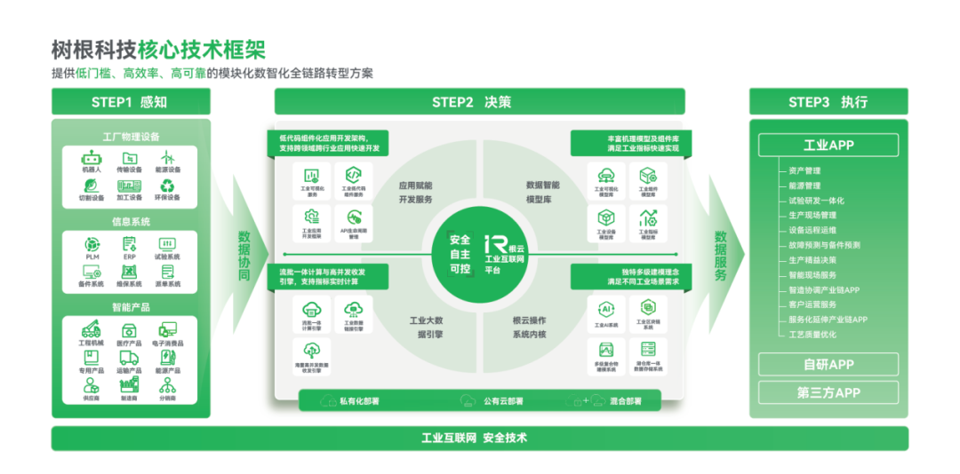 中国工业数据治理优秀企业系列报道十五：树根科技——以数据治理为笔绘就工业智能化新图景(图2)